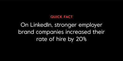 Brand attraction LinkedIn quick fact