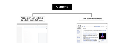 People don't visit websites to admire their skeletons... they come for content.