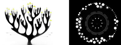 Data visualisations for helping understanding data quickly
